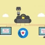 installare anti-ransomware protezione malware antivirus