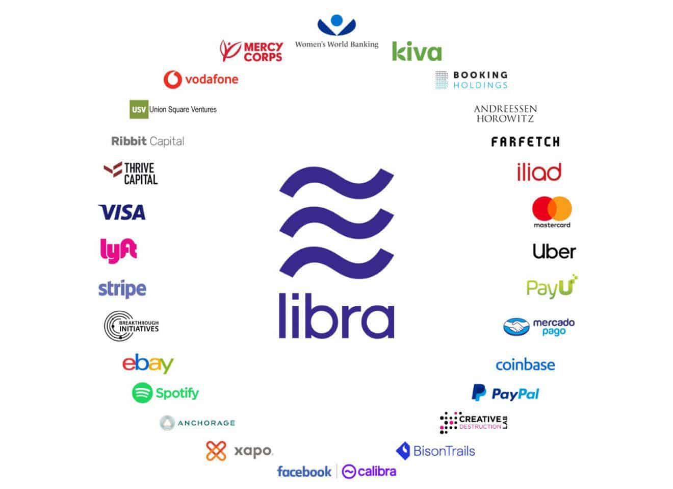 come comprare Facebook Libra società della Libra Association