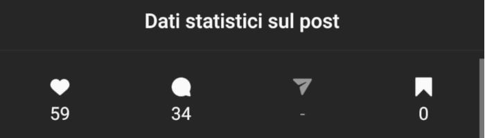 come vedere i dati statistici su Instagram significato simboli